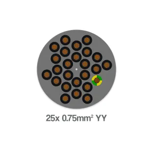YY 25 Core 0.75mm2 LSZH Flexible Control Cable 300 500V Grey 2575YY