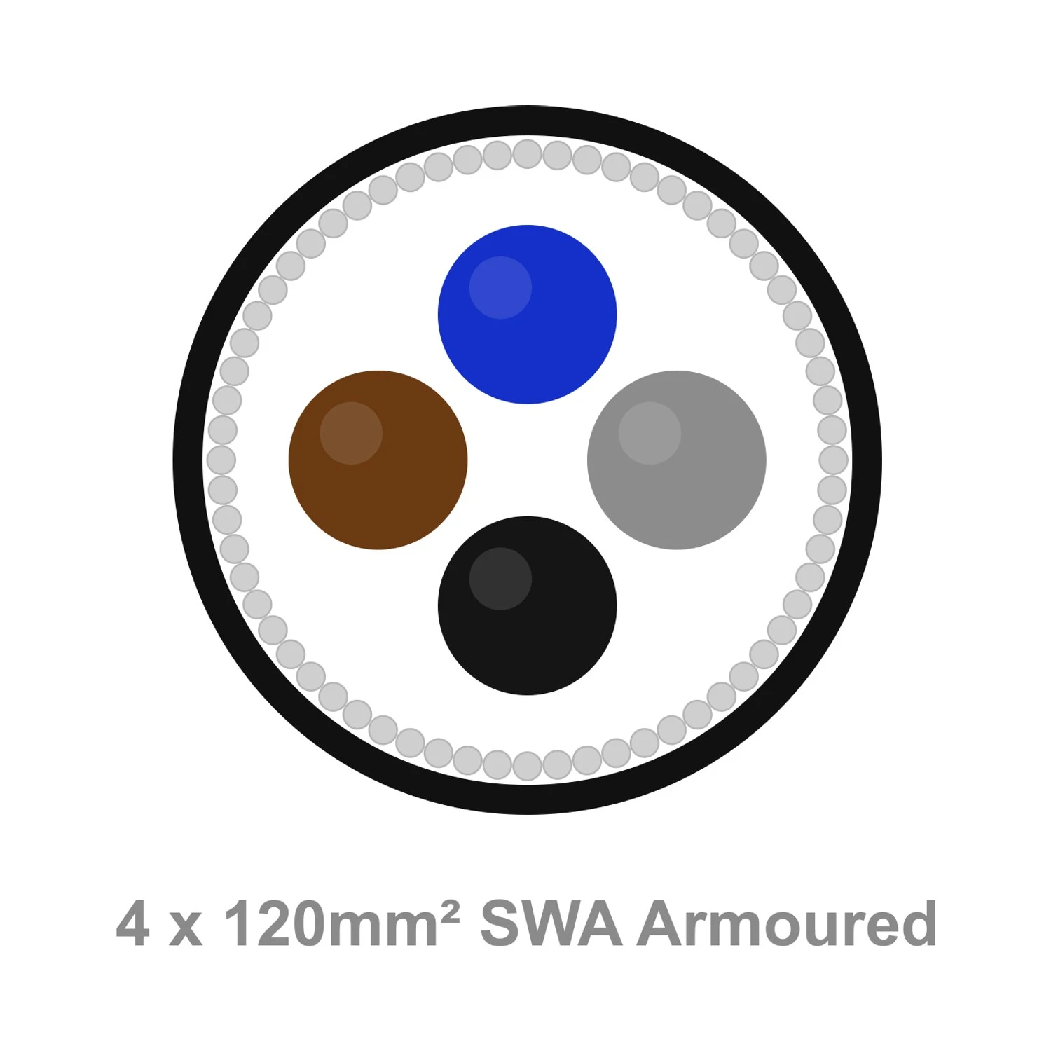 120mm² 4 Core SWA Armoured Cable 600/1000V Brown Black Grey Blue