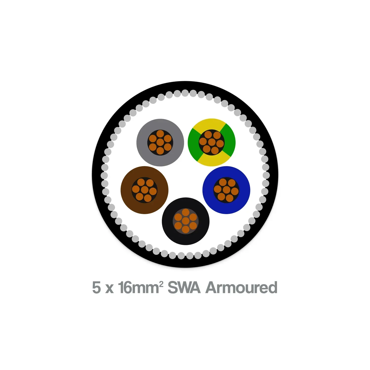 16mm² 5 core SWA armoured cable with black LSZH sheath and colour-coded cores